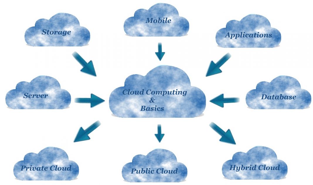 App+cloud Basic.