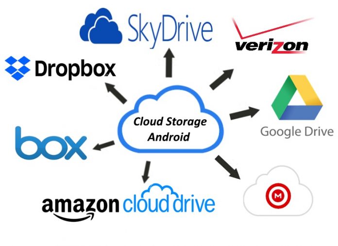 Best Cloud Storage Android Data Apps